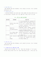 최신 고기능성 섬유 개발동향 및 평가방법 12페이지