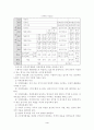 [인사행정론]계급제와 직위분류제  4페이지