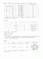아동 급성장염(AGE) case study 4페이지
