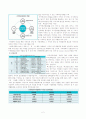 국가균형발전에 대한 전반적인 내용 2페이지