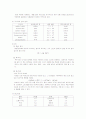 [일반화학실험]지시약과 PH(예비, 결과 모두 포함) 2페이지