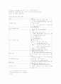 청소년 정신간호 2페이지