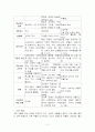 모성간호학- 산후 우울증 2페이지