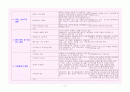 불안전한 상태와 불안전한 행동에 의한 재해발생별 사례 2페이지