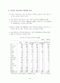 환율변동과 대미 무역수지 변화 7페이지