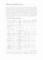 [2008년1월]금호그룹의 항공운수산업 진출 2페이지