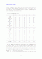 [2007년 12월]Apple컴퓨터의 경영전략사례분석  2페이지