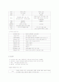 실습때 필요한 기본간호 2페이지
