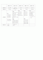 서양교육사 (간략하게 표로 정리) 2페이지