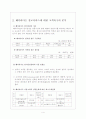 훼미리마트 프랜차이즈 분석 4페이지