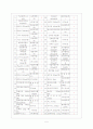 훼미리마트 프랜차이즈 분석 5페이지