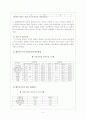 훼미리마트 프랜차이즈 분석 6페이지