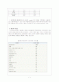 훼미리마트 프랜차이즈 분석 7페이지