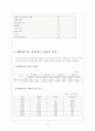 훼미리마트 프랜차이즈 분석 8페이지