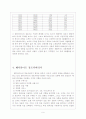 훼미리마트 프랜차이즈 분석 9페이지