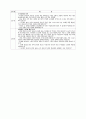 실천딜레마(dilemma)와 윤리적 의사결정모델 7페이지