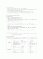 만성 신부전증(CRF) 2페이지