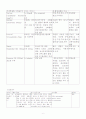 담석증 케이스 8페이지