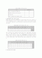 브랜드경영의 중요성과 문제점 및 해결방안 5페이지