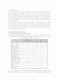 브랜드경영의 중요성과 문제점 및 해결방안 24페이지