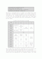 브랜드경영의 중요성과 문제점 및 해결방안 30페이지