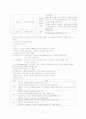 발달이론(에릭슨, 프로이드) 2페이지