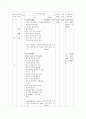 보건교육계획안 안전사고 7페이지