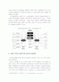 국내외 특정기업의 국제물류 네트워크 개발사례(소니) 4페이지