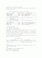 종묘제례악 2페이지