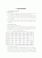노인 장기요양 보장정책 2페이지
