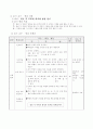 정신지체 학습 계획안 - 우리의 몸 4페이지