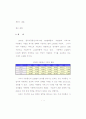 모바일 인터넷 마케팅 전략 2페이지