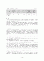 집단 따돌림 15페이지