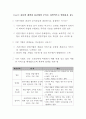미래기업의 조건 2.경쟁적전투-요약본 7페이지