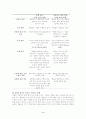 코치의 역할 5페이지