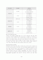 코치의 역할 10페이지