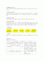 패션머천다이징 성공전략,패션머천다이저의 역할 6페이지
