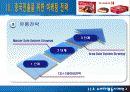 [기업분석] (주)동양오리온 초코파이 중국진출 사례  7페이지
