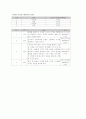  수업지도안 (1-2) 2페이지