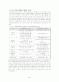 사회복지시설의 운영상의 문제점과 해결방안 2페이지