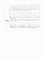 유치원, 어린이집 자기소개서 2페이지
