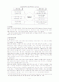 [지적재산권법]BM특허와 그 특허적격성 (영업방법특허 제도) 2페이지