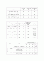 초고층 빌딩 개념, 기술개요, 국내외 현황, 시장 및 수요 전망, 기술수준 24페이지