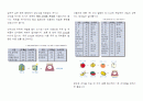 간호학 실습 환자 교육자료 - 당뇨 2페이지