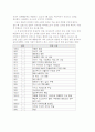 아돌프 히틀러 성격 심리 - 앨리스, 아들러와의 가상토론 7페이지