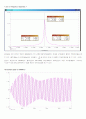 Design a passive band-pass filter 2페이지