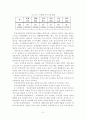 [졸업논문]지역사회복지 증진을 위한 주민자치센터 활성화 방안 - 서울시 강서구를 중심으로 - 10페이지