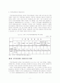 [졸업논문]지역사회복지 증진을 위한 주민자치센터 활성화 방안 - 서울시 강서구를 중심으로 - 13페이지