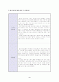사업 계획서 - 맞춤 패션 코디 사업 6페이지