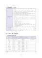 사업 계획서 - 맞춤 패션 코디 사업 7페이지